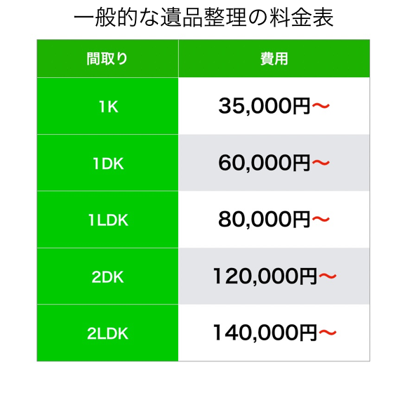 遺品整理_価格表